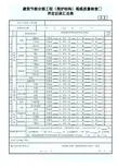 建筑节能分部工程(围护结构)观感质量检查评定记录汇总表