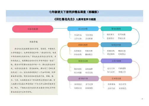 03《回忆鲁迅先生(节选)》思维导图九图导览