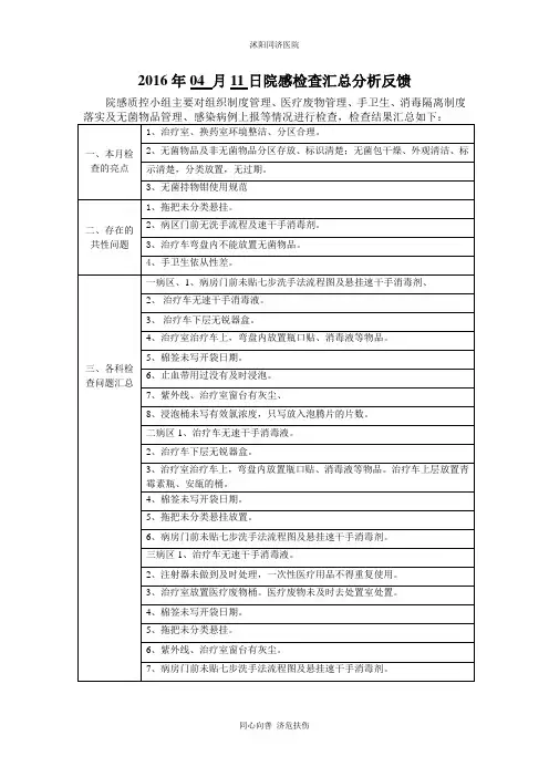 月院感检查汇总分析反馈