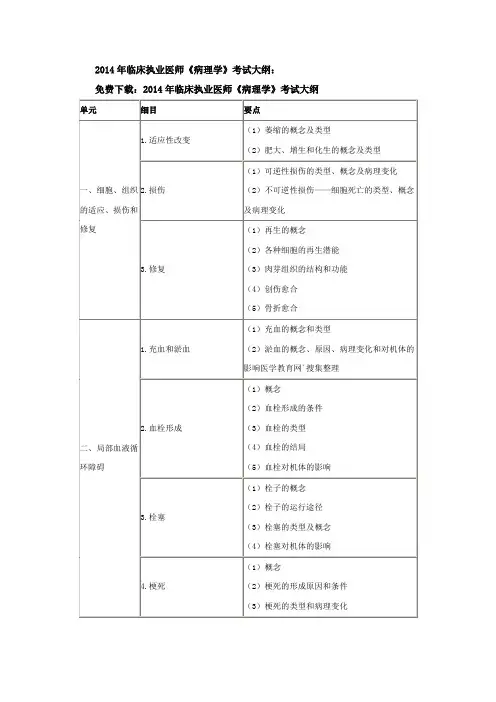 2014年临床执业医师考试大纲《病理学》
