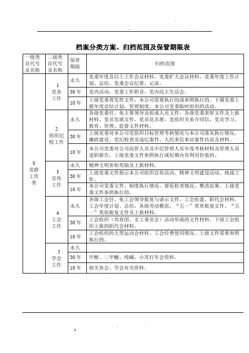 档案分类方案、归档范围及保管期限表