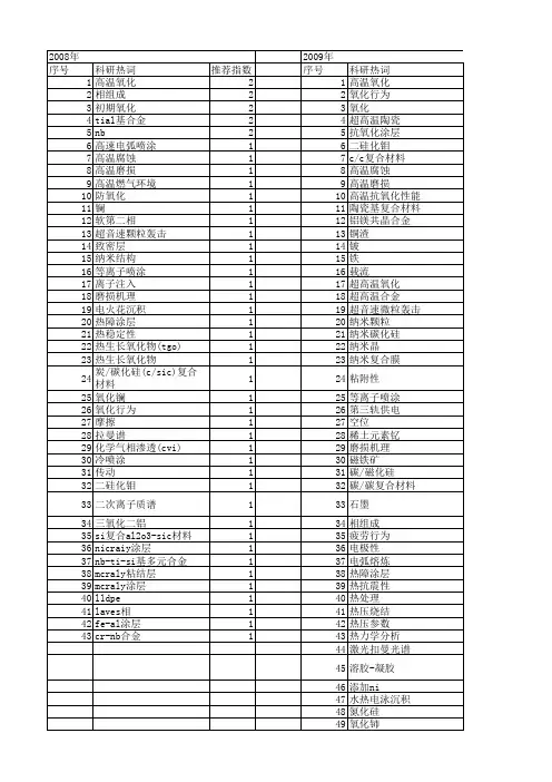 【国家自然科学基金】_高温氧化行为_基金支持热词逐年推荐_【万方软件创新助手】_20140802