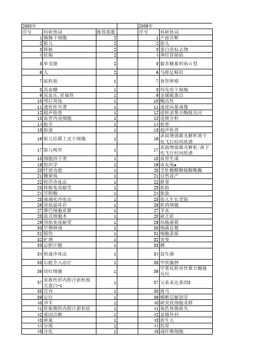 【国家自然科学基金】_正常胎儿_基金支持热词逐年推荐_【万方软件创新助手】_20140730