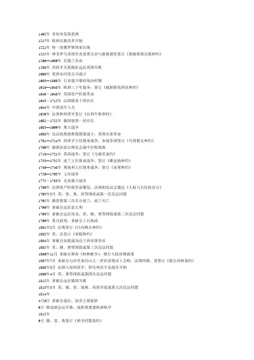 国际关系大事年表