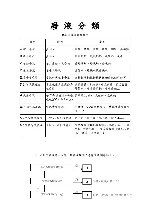 废液分类