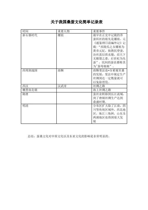 关于我国桑蚕文化简单记录表