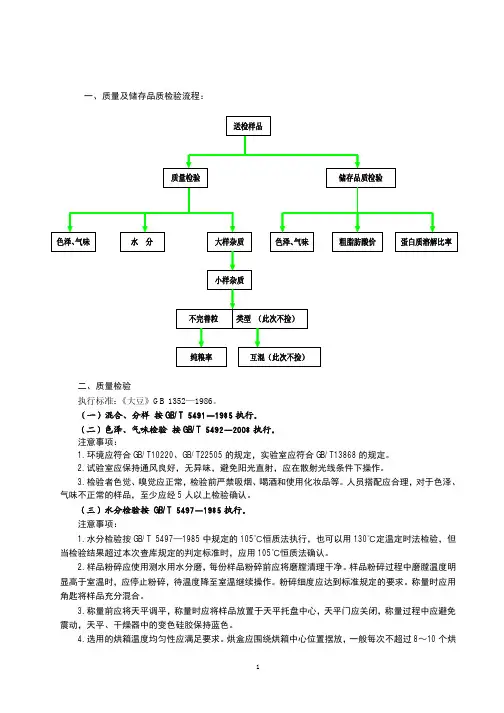 大豆质量及储存品质检验