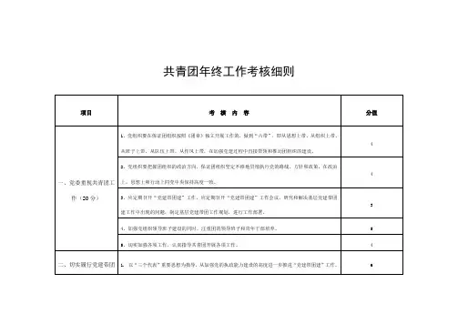共青团年终工作考核细则