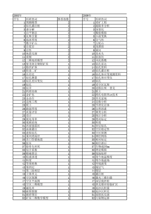 【国家自然科学基金】_钻孔数据_基金支持热词逐年推荐_【万方软件创新助手】_20140802