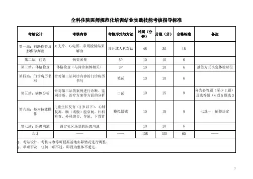 全科住院医师规范化培训结业实践技能考核指导标准