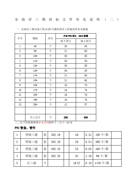 万科东海岸项目三期招标文件补充说明