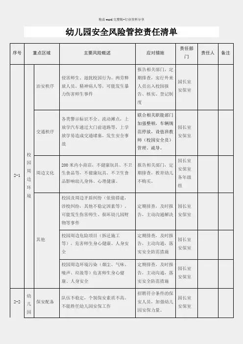 幼儿园安全风险管控责任清单