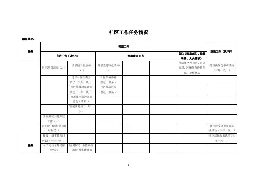 社区工作项目调查统计表