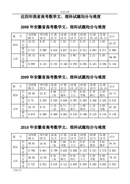 08、09、10、11安徽卷及均分、难度