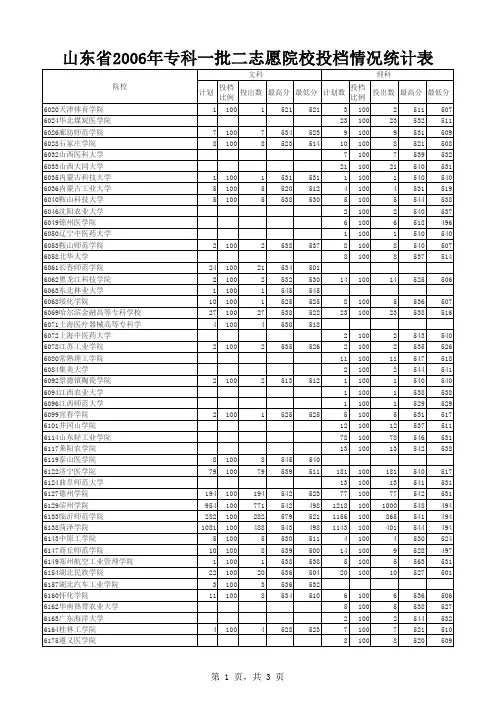 2006年院校投档情况统计表(专科一批二志愿)