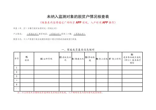 未纳入监测对象的脱贫户情况核查表