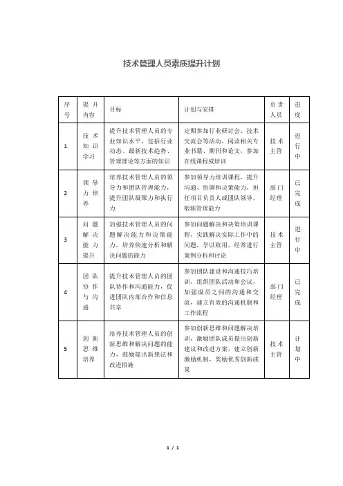 技术管理人员素质提升计划