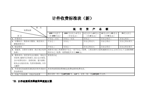北京审计收费标准表(新)beijing
