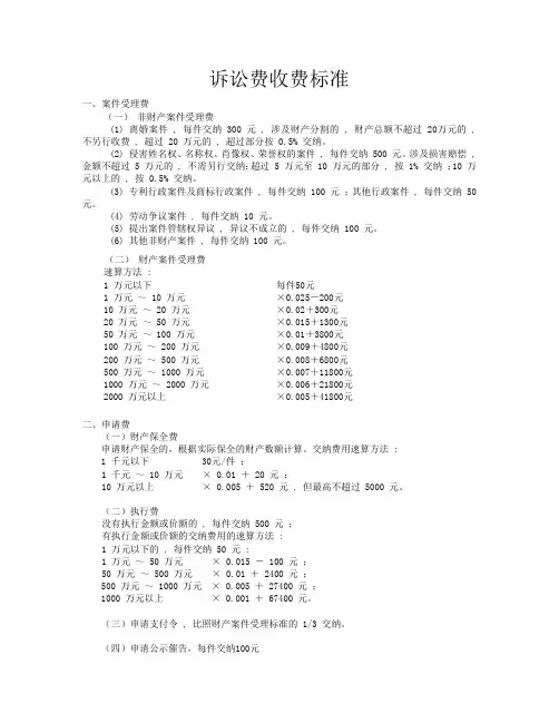 诉讼费收费标准