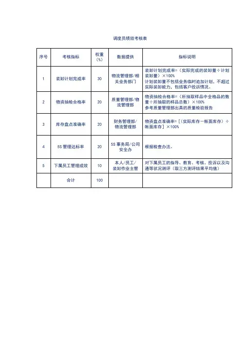 调度员绩效考核表