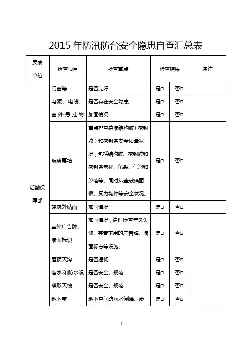 2015年防汛防台安全隐患自查汇总表