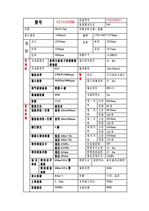 48m泵车主要技术参数