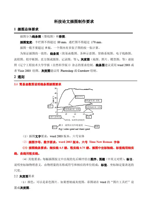 科技论文插图制作要求