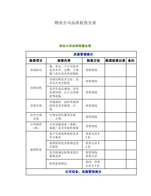 物业公司品质检查全表