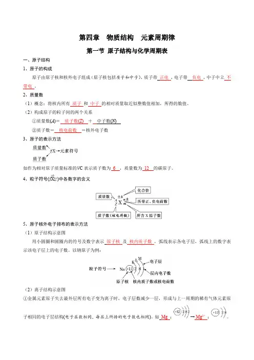 第四章物质结构元素周期律-高中化学全册必背章节知识清单(人教版2019必修第一册)(教师版)