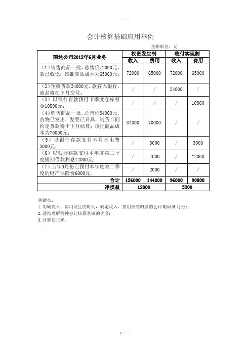 权责发生制和收付实现制例题