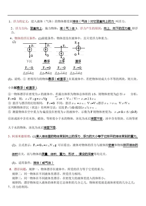 初中物理浮力知识点