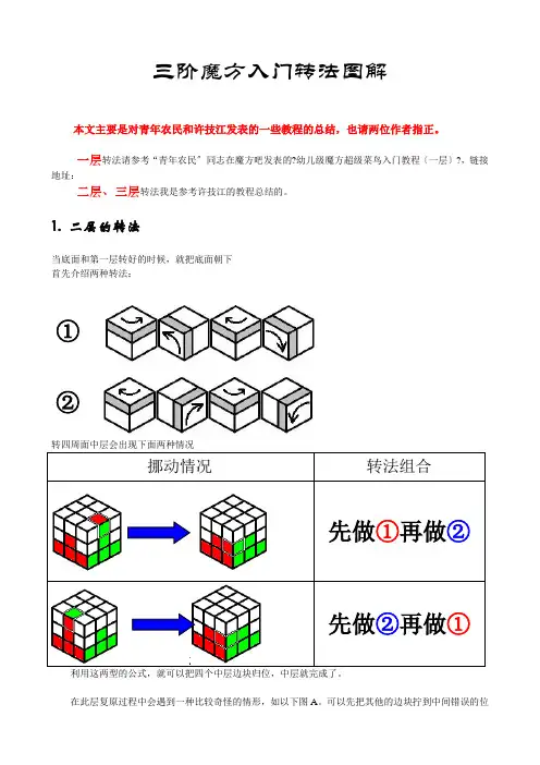 三阶魔方入门转法图解(初级)