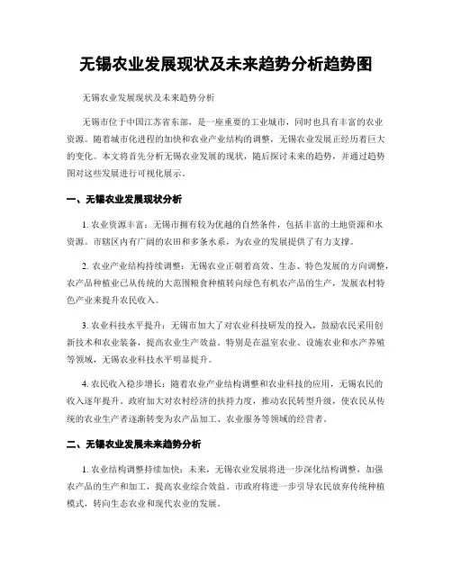 无锡农业发展现状及未来趋势分析趋势图