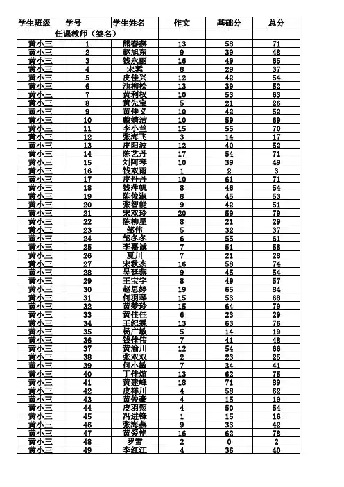 2013三年级期末考试成绩