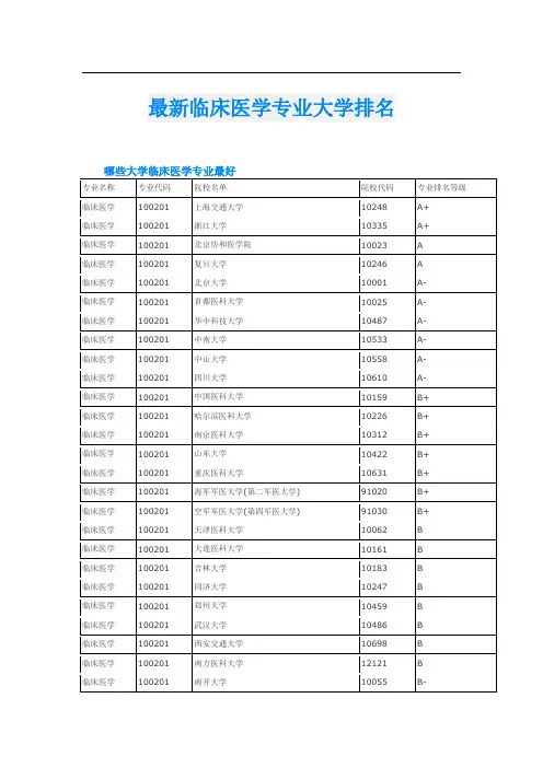 最新临床医学专业大学排名