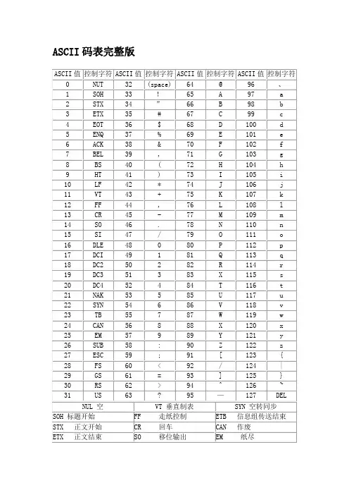 ASCII码表完整版