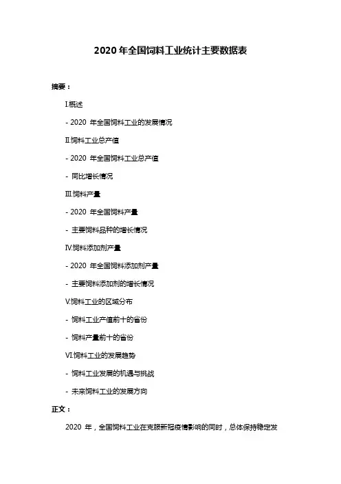 2020年全国饲料工业统计主要数据表