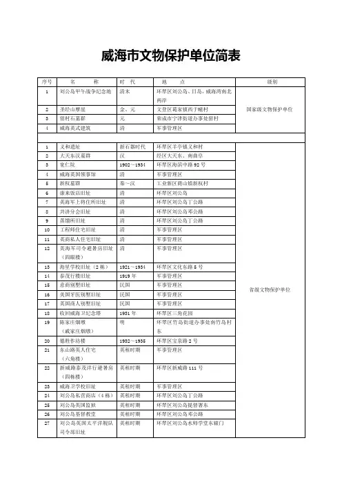 威海市文物保护单位简表