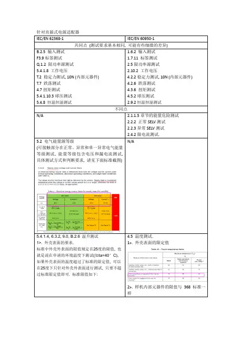 IEC62368与IEC60950-1标准的差异(1)