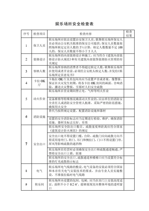 娱乐场所安全检查表