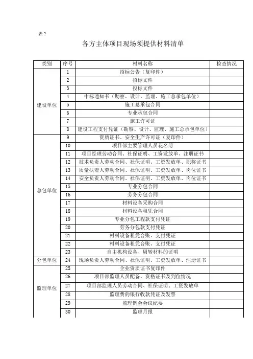 各方主体项目现场须提供材料清单
