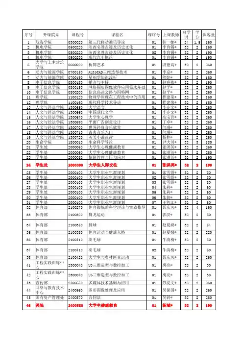 2012-2013.1全校公共选修课课程清单