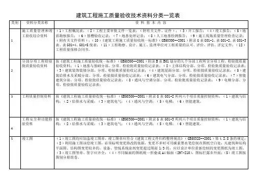 建筑工程施工质量验收技术资料分类一览表