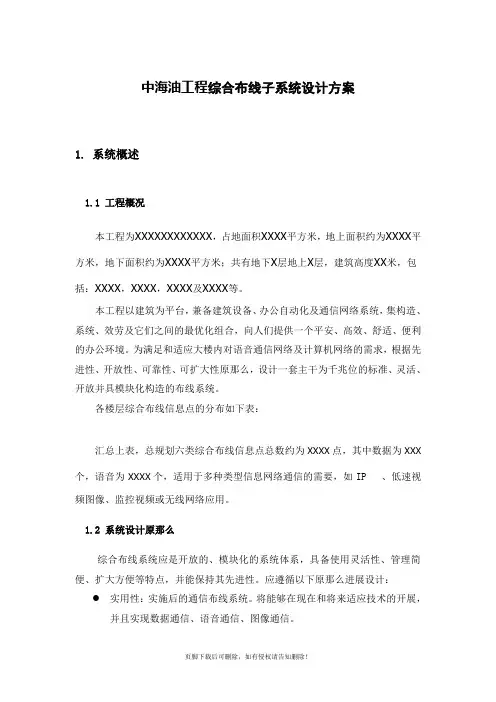 康普综合布线方案模板-AP6N