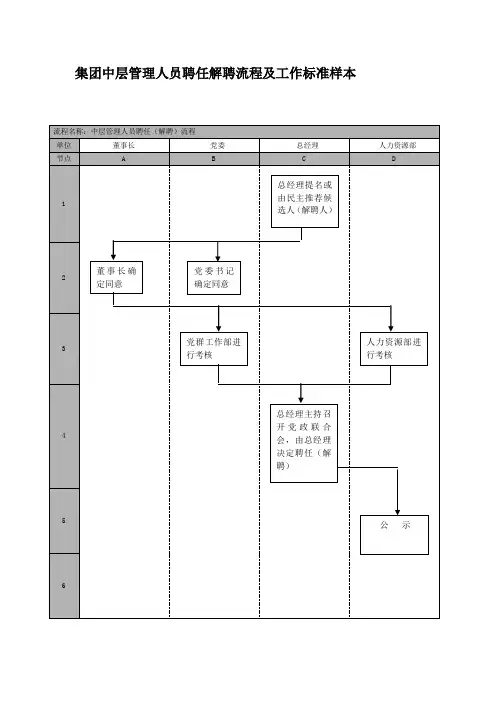 集团中层管理人员聘任解聘流程及工作标准样本