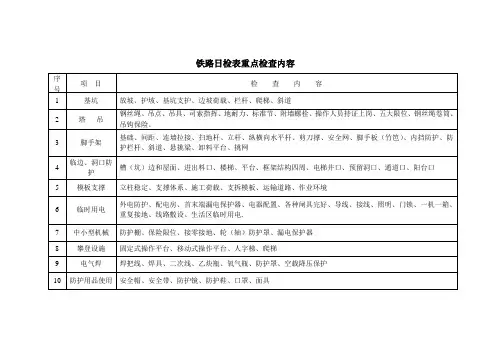 铁路施工现场日常检查表