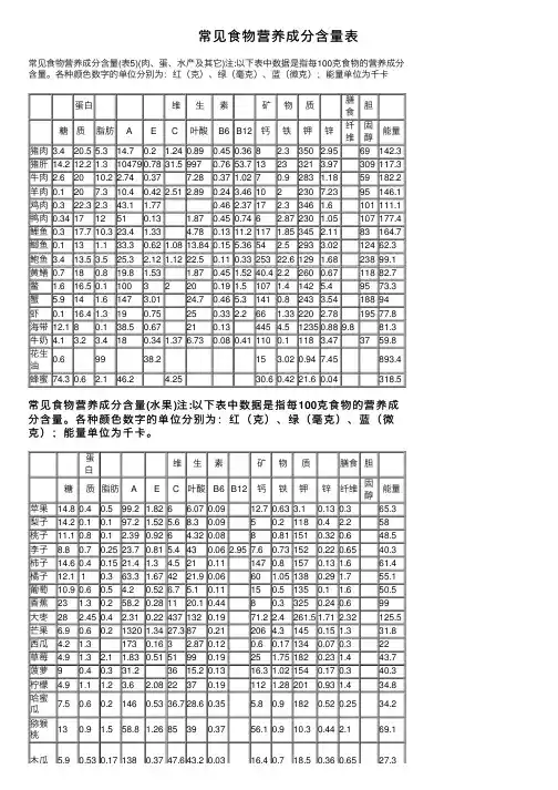 常见食物营养成分含量表