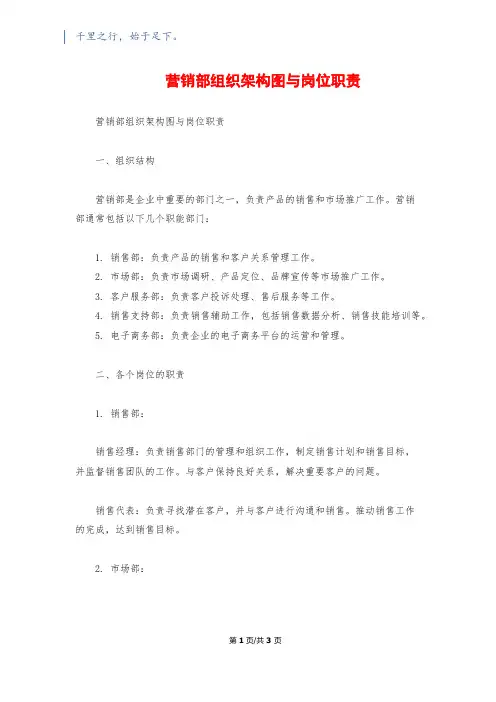 营销部组织架构图与岗位职责