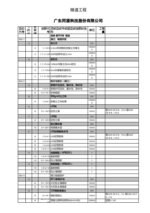 高速公路预算定额套用模板(路基、路面、桥梁、隧道、涵洞)