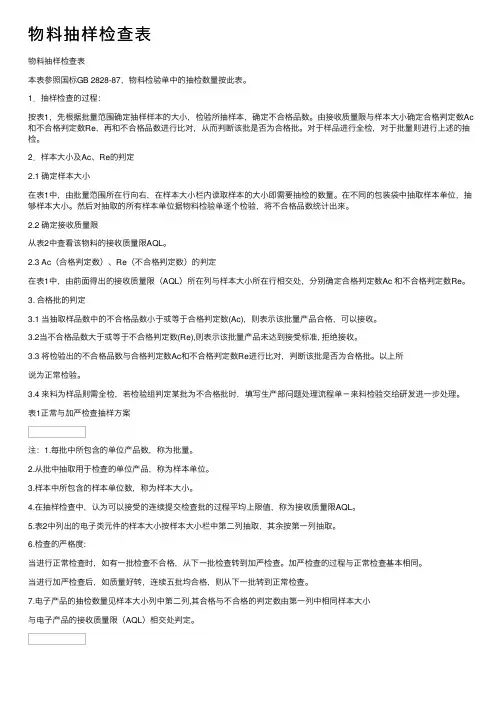 物料抽样检查表